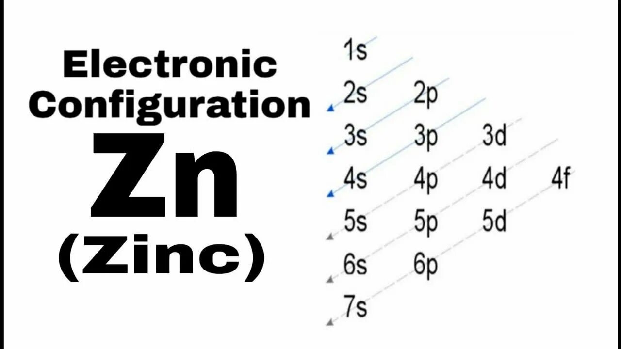 Электронная конфигурация цинка. Атом цинка. Цинк +2 электронная конфигурация. Конфигурация цинка 2+.