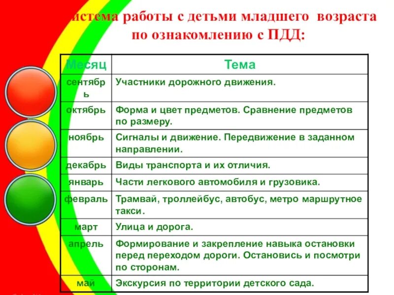 Формы работы с детьми по ПДД. Формы мероприятия для детей дошкольного возраста. Формы работы с детьми по ПДД В детском саду. Формы проведения мероприятий по ПДД. Мероприятия в марте в младшей группе