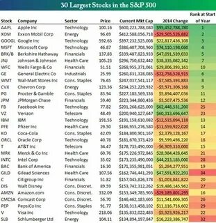 500 компаний сша
