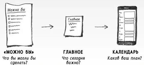 Техника 3 списка