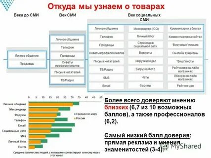 Где узнать о решение