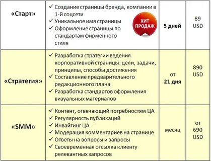 Прайс смм специалиста