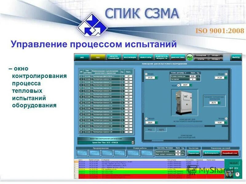 управление тепловыми процессами. функции управления асутп. стенде для термических испытаний. моделирование тепловых процессов. функциональная схема системы чап.