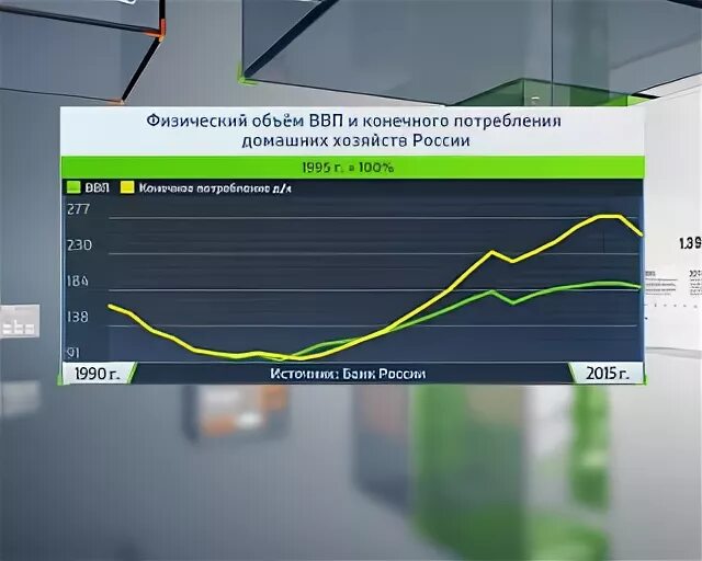 Снижение объемов ввп. Снижение объемов ввп