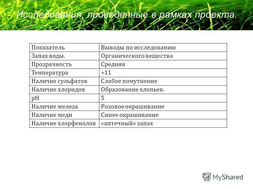 безопасная работа в лаборатории. химия в парфюмерии. тб на уроках химии. техника безопасности с химическими веществами. исследовать запахи веществ можно направляя пары.