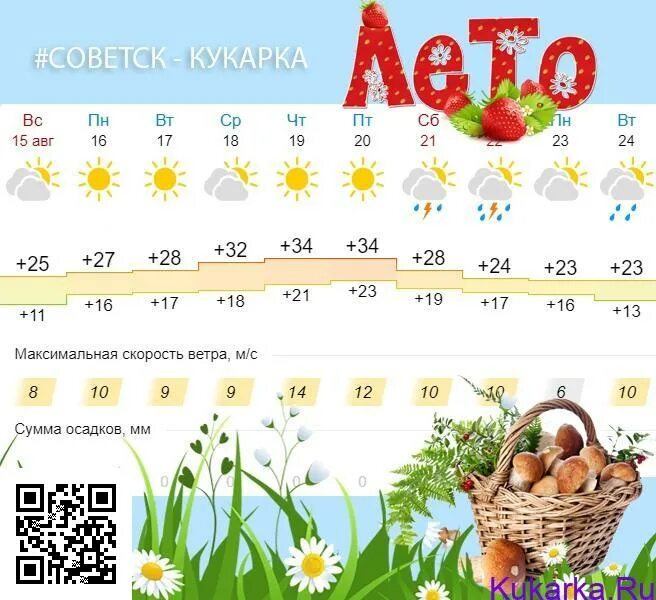 Погода на 3 мая. Прогноз погоды зима. Ветер ноябрь. Погода советск кировская. Прогноз погоды на июнь.