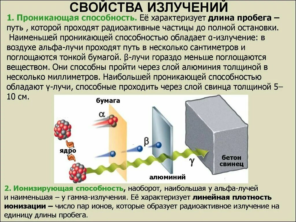 Назовите виды радиоактивных излучений