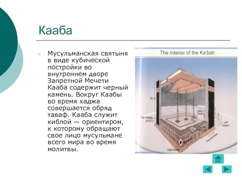 Мусульманская святыня в виде кубической постройки. Кааба презентация. Кааба схема строения. Кааба доклад.