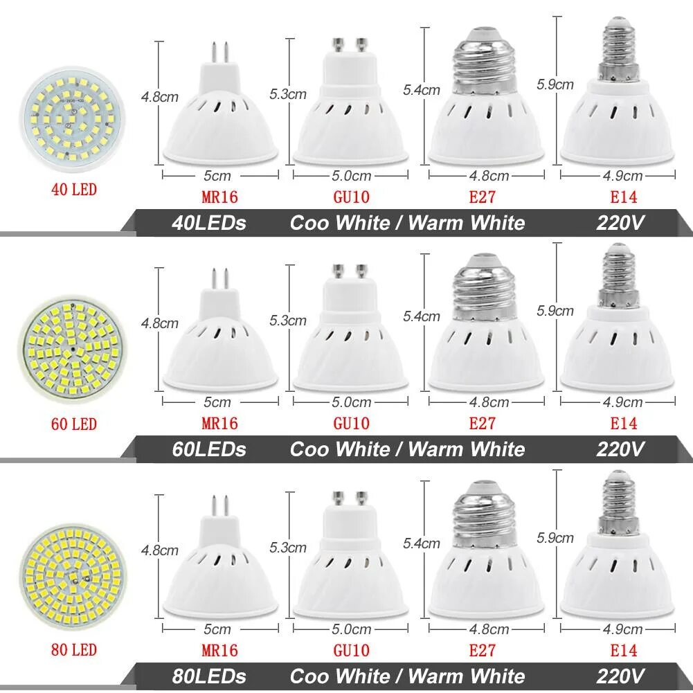 Лампы led gu 8.6. Лампа e10 светодиодная 220v. Светодиодные лампы 3вт 3в точечные. Лампа gu10 угол рассеивания 30 градусов. Лампочка максимальная яркость