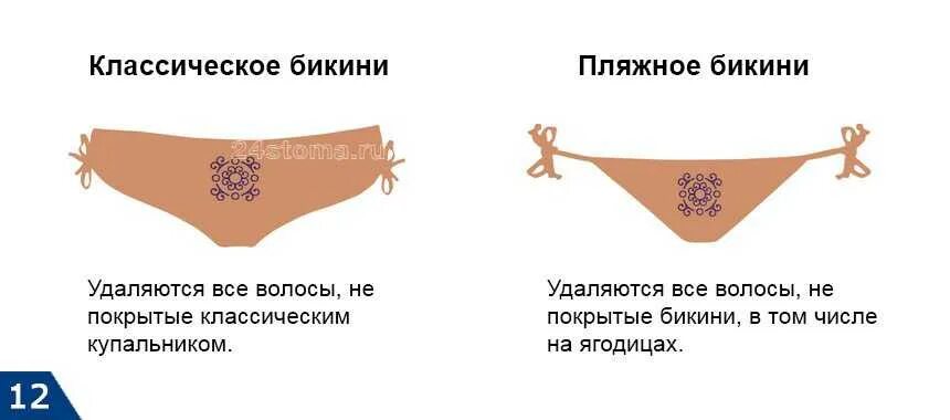 Шугаринг зоны бикини в месячные. Можно делать эпиляцию во время месячных. Депилятор нано абразивный ластик. Можно делать эпиляцию во время месячных. Женские критические дни.