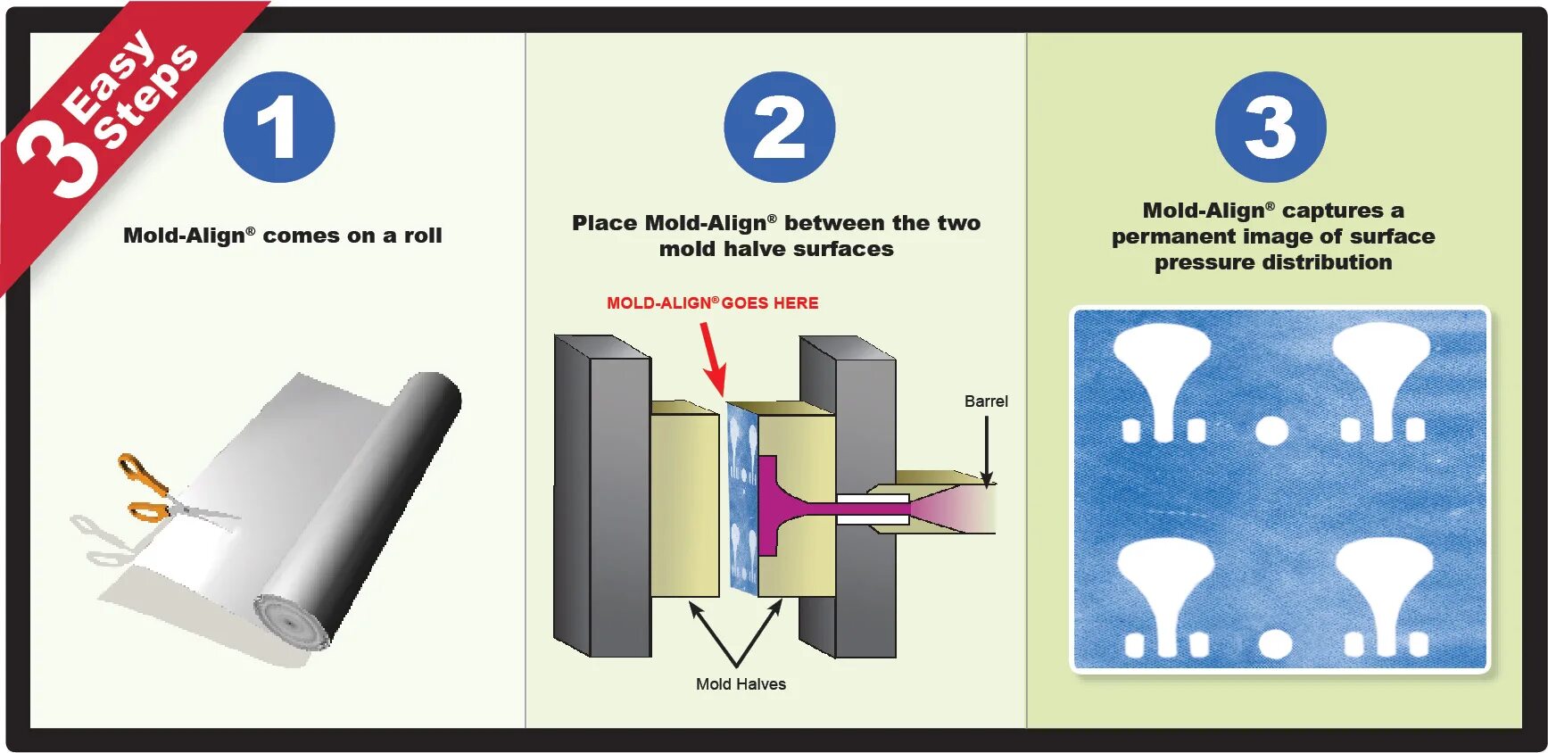 Anti mold packet. Fixing type of injection molds. Xinmal wick anti-mold chip. Compressing mold. Mold.