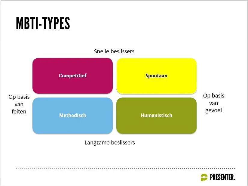 Модель MBTI. МБТИ Тип личности функции. Типология MBTI. MBTI зеленые. Тест на когнитивные мбти