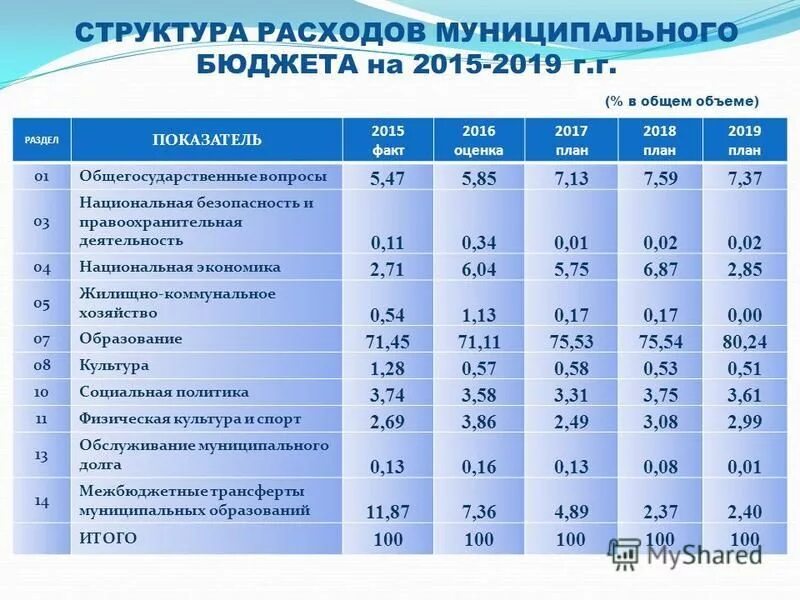 Счета бюджета 2015. Бюджетные источники финансирования. Счета бюджета 2015. Счета бюджета 2015. Счета бюджета 2015.