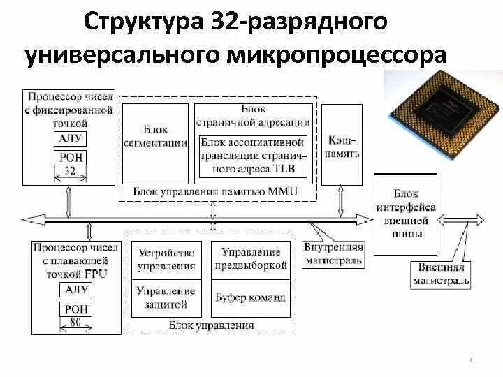 Функции микропроцессора: найдено 78 изображений