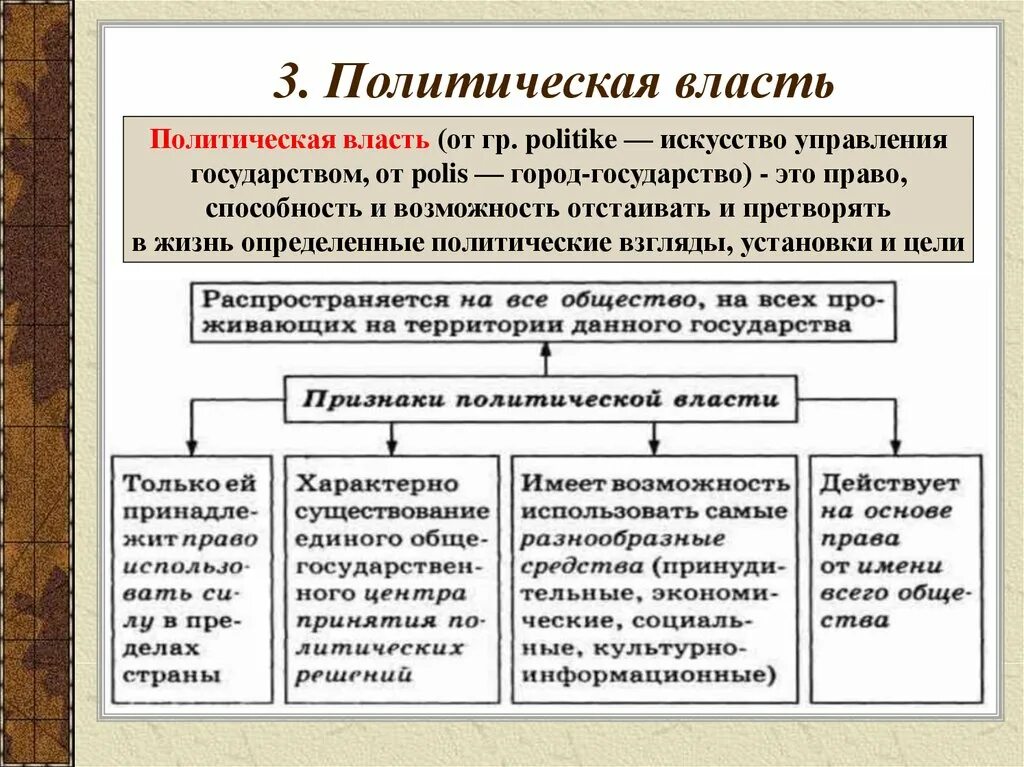 Власть на общества определенную организация