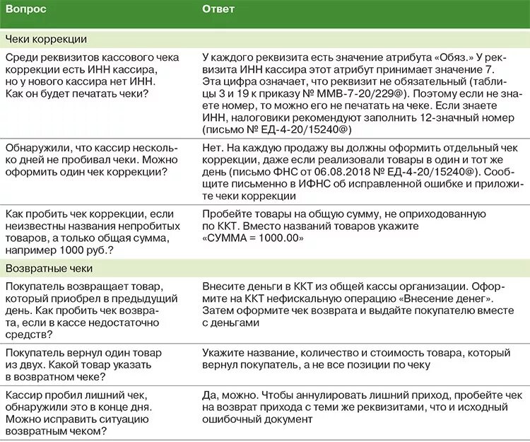 Вопросы ответы ндс. Акт для чеков коррекции. Акт о не пробитии чеков. Акт для корректировки чека. Чек коррекции акт в налоговую.