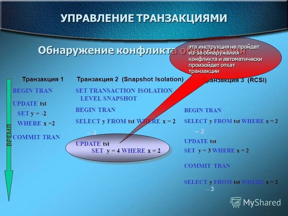 Трансакция рационирования пример. Индивидуальный откат транзакции это. Рис 2 дополняющие трансакции берн. 2 транзакции. In autonomous transaction.