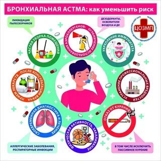 Всемирный день астмы 2024