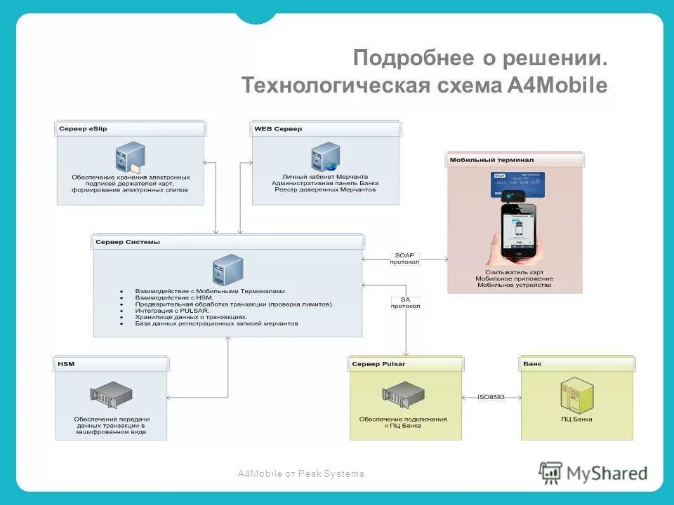 Peak system. Yg acoustics hailey 2. Peak consult centre. Peak компания. Колонки peak consult.