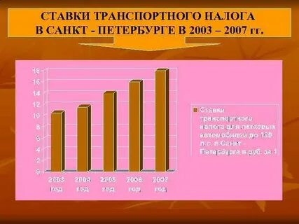 Налог в спб