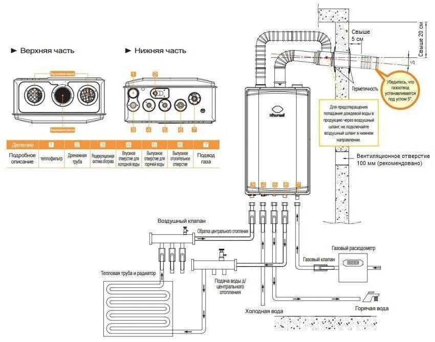 Схема установки двухконтурного газового котла. Схема подключения 2х контурного газового котла настенного. Газовый котёл двухконтурный настенный схема подключения. Схема установки газового котла отопления.