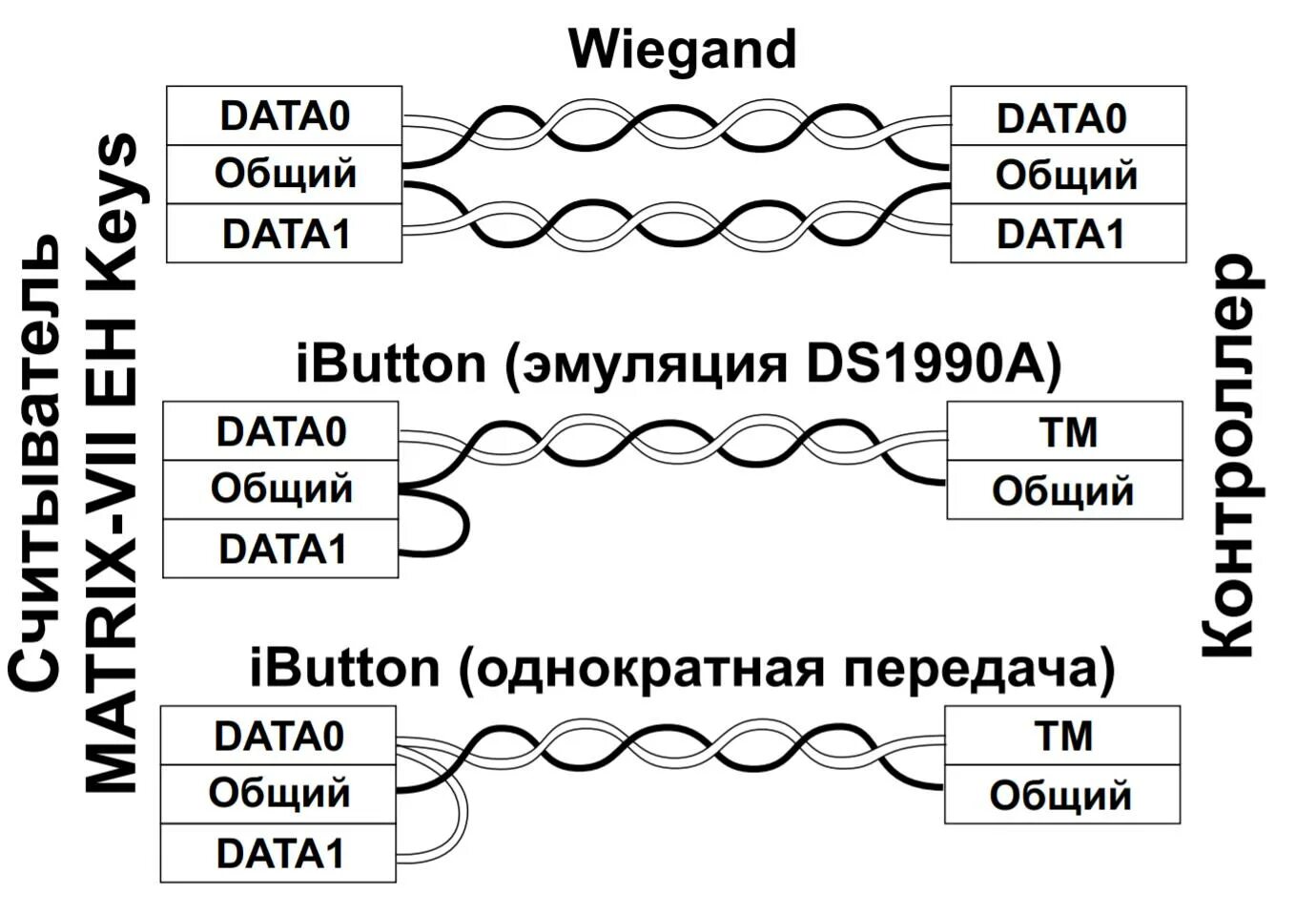 Wiegand 26 42. Wiegand 26 схема подключения. wiegand 26 считыватель схема подключения. схема подключения считывателя виганд. wiegand 26 считыватель.