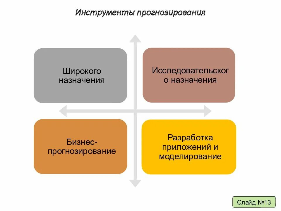 Инструментарий прогнозирования. Инструменты для прогнозирования продаж. планирование и прогнозирование инструменты. моделирование и прогнозирование инс.