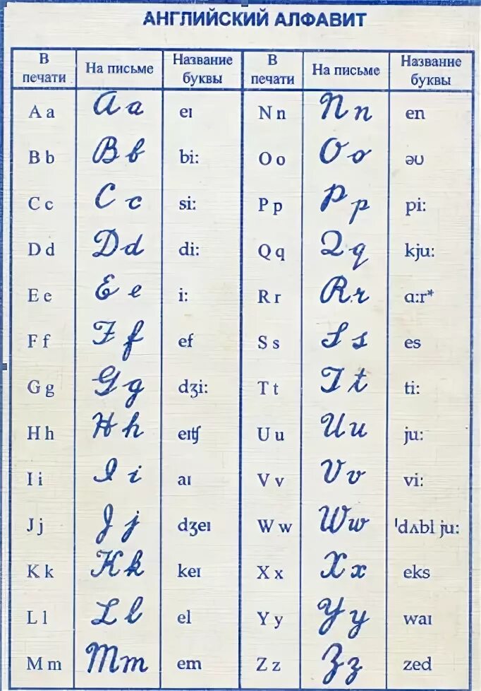 Как будет по английски письменный. Прописной английский алфавит с произношением. Прописные английские буквы с транскрипцией. Английский алфавит прописные буквы с произношением. Французский алфавит прописные буквы с произношением.