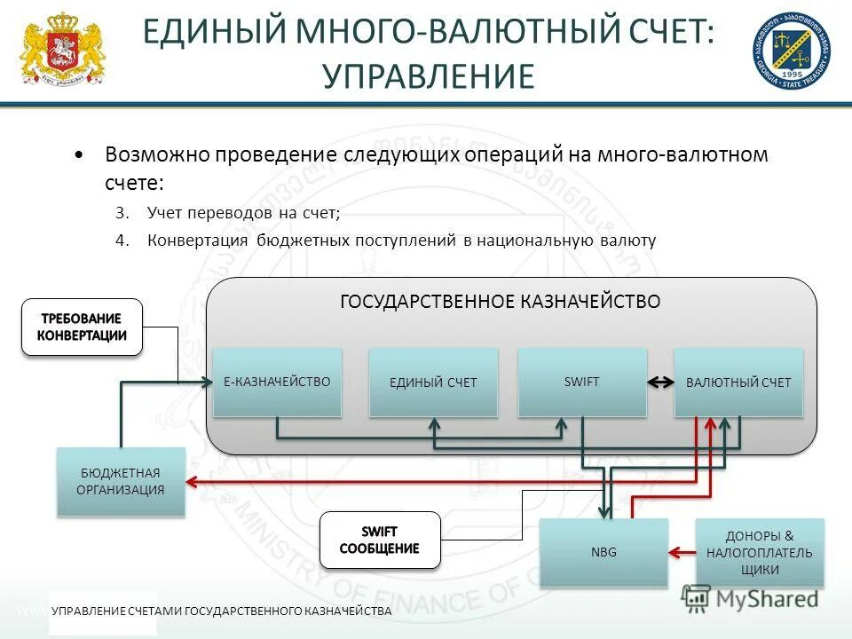 Единый государственный счет