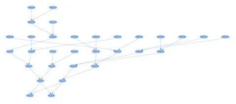 Javascript network