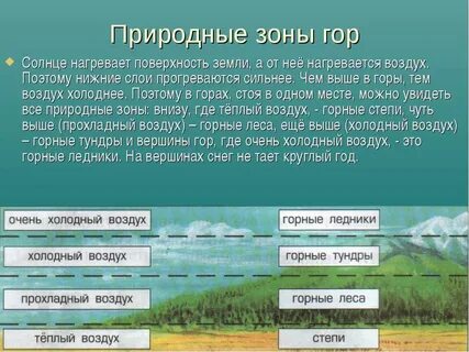 К горным зонам относятся