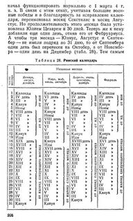 Римский календарь месяцев