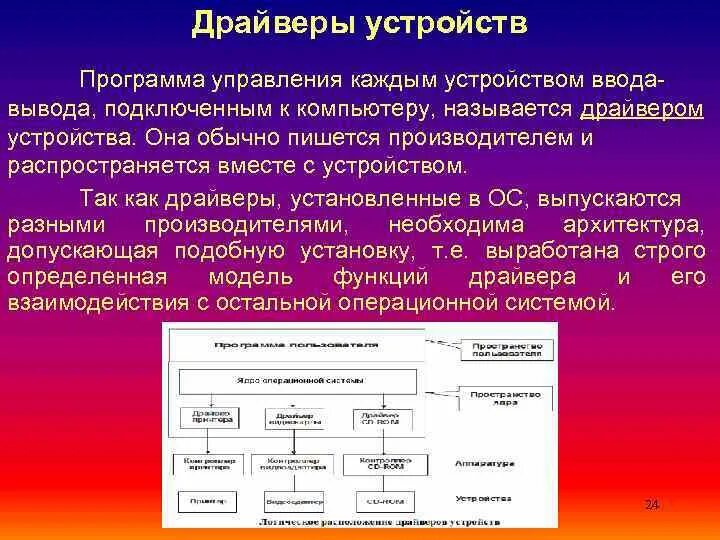 Драйверы устройств это. Программное обеспечение устройства ввода и вывода. Драйверы устройств. Программы управления вводом/выводом;. Программы для управления внешними устройствами.