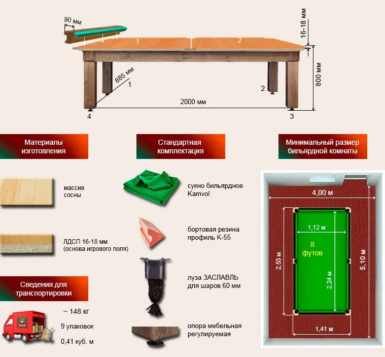 Сколько весит бильярдный. Размер стола 8 футов бильярд. Размер стола 10 футов бильярд. Размер стола 12 футов в бильярде. Типоразмеры бильярдных столов.