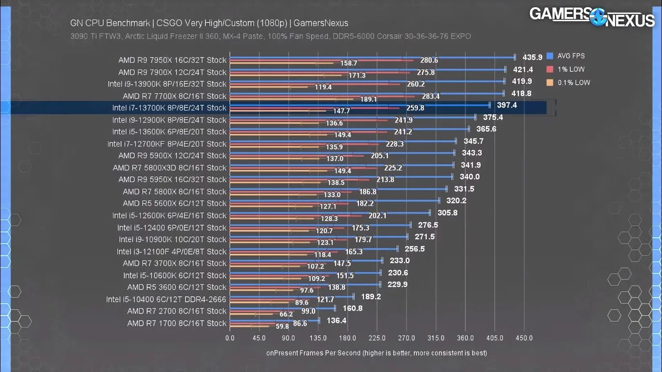 Ryzen 7 7700. Ryzen 7 6800h. I7 7700hq характеристики. Ryzen 7 7700 сравнение. R5 7700x.