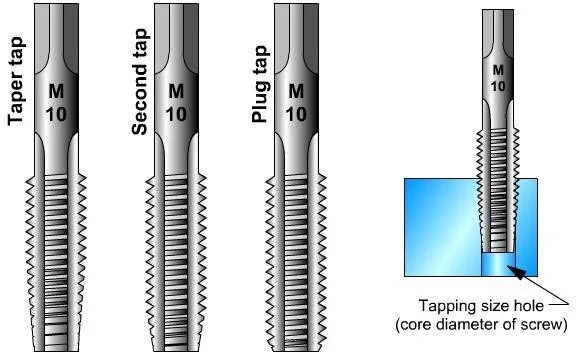 Tapping method