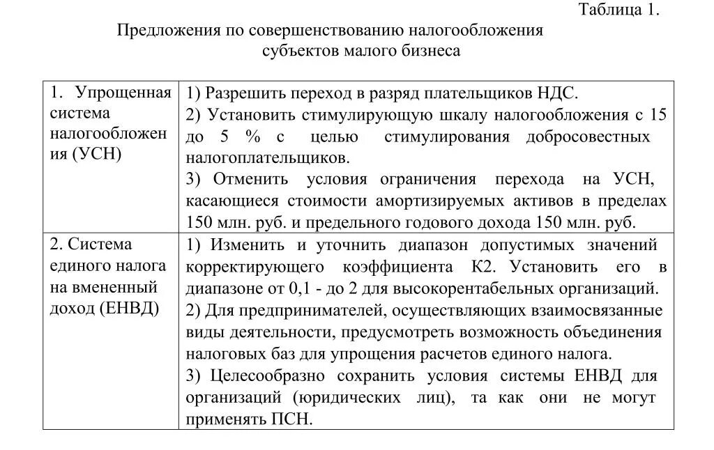 Системы налогообложения малого предпринимательства. Упрощенная система налогообложения для субъектов малого бизнеса. Особенности налогообложения малого бизнеса. Проблемы налогообложения малого предпринимательства. Налогообложение малого и среднего бизнеса кратко.