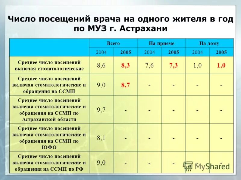 Количество посещений мероприятий библиотек