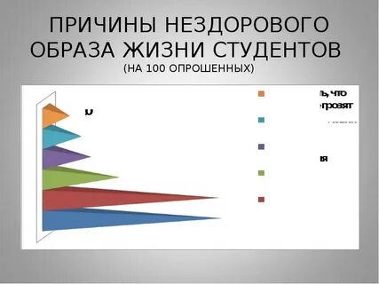 К нездоровому образу жизни относится