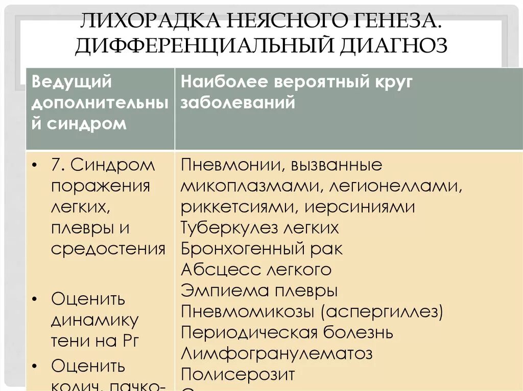 Лихорадка мкб 10 у взрослых. Лихорадка неясного генеза дифференциальная диагностика. дифференциальная диагностика лихорадок. диф диагностика лихорадки неясного генеза. лихорадка неясного генеза причины.