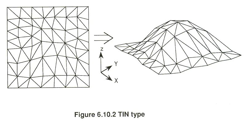 Триангуляционная модель рельефа. Триангуляционная цифровая модель рельефа. Нерегулярная триангуляционная сеть tin. Tin модель рельефа.