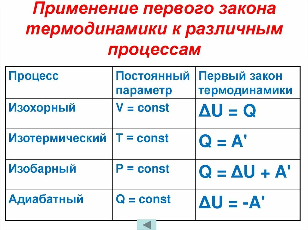 Уравнение 1 начала термодинамики для изотермического процесса. Первое начало термодинамики для изобарного процесса. Формула первого закона термодинамики для изохорного процесса. 1 Закон изотермического процесса.