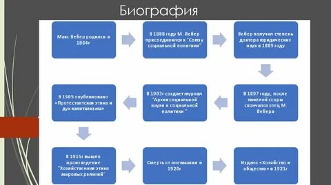 Плюсы вебера
