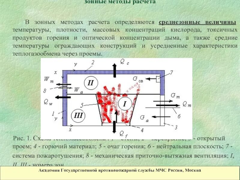 Зона поражения пожара. Зона теплового воздействия. Расчет зоны пожара. Зоны пожаров в очаге ядерного поражения. Нейтральная зона на пожаре.