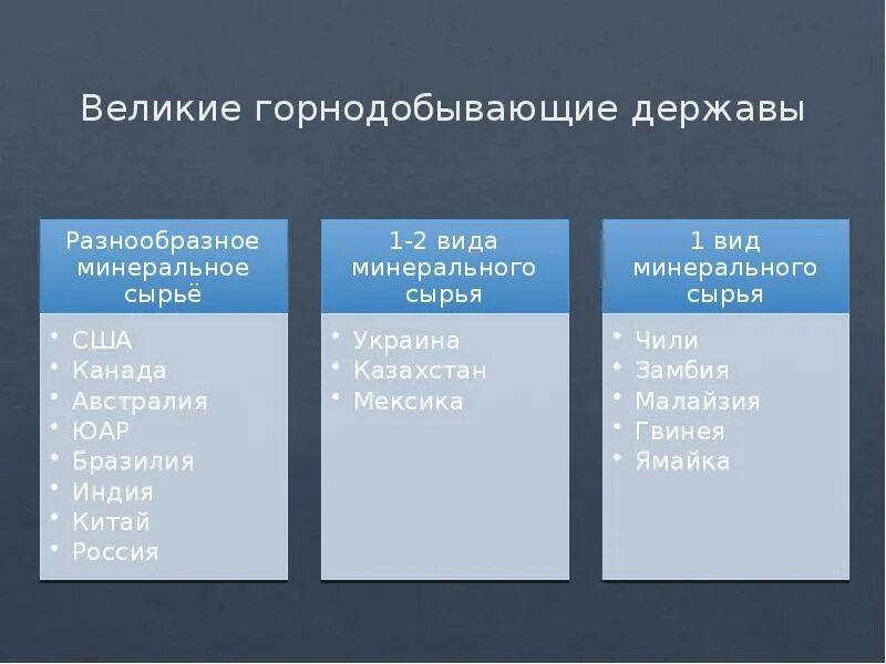 Страны Великие горнодобывающие державы. Страны Лидеры горнодобывающей отрасли. Страны Лидеры по горнодобывающей промышленности.