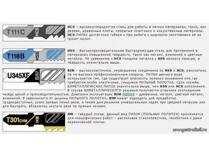 Маркировка пилок для лобзика расшифровка