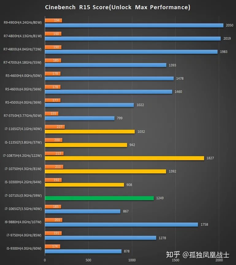 Разница процессоров i7. Процессоры Интел i7 12 поколения. Процессоры Intel Core i7 11-го поколения. Intel поколения процессоров i3 i5. Процессор i5-1135g7.