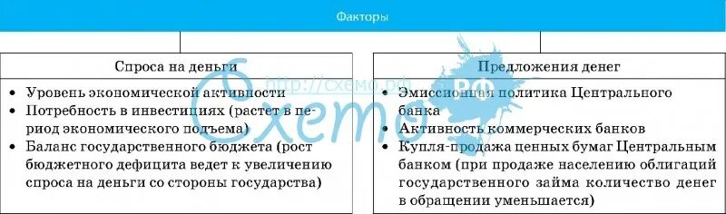 Последствия безработицы для общества таблица. Экономические и социальные последствия безработицы таблица. Последствия безработицы таблица. Экономические последствия безработицы для общества таблица. Заполните таблицу последствия безработицы для общества 8