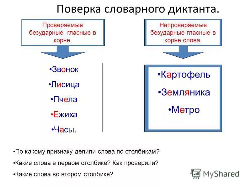 Безударные гласные в корне 1 класс карточки. Непроизносимые безударные гласные в корне. Правописание проверяемых безударных гласных. Проверяемые безударные согласные в корне слова. Безударные гласнве парные гласнве.