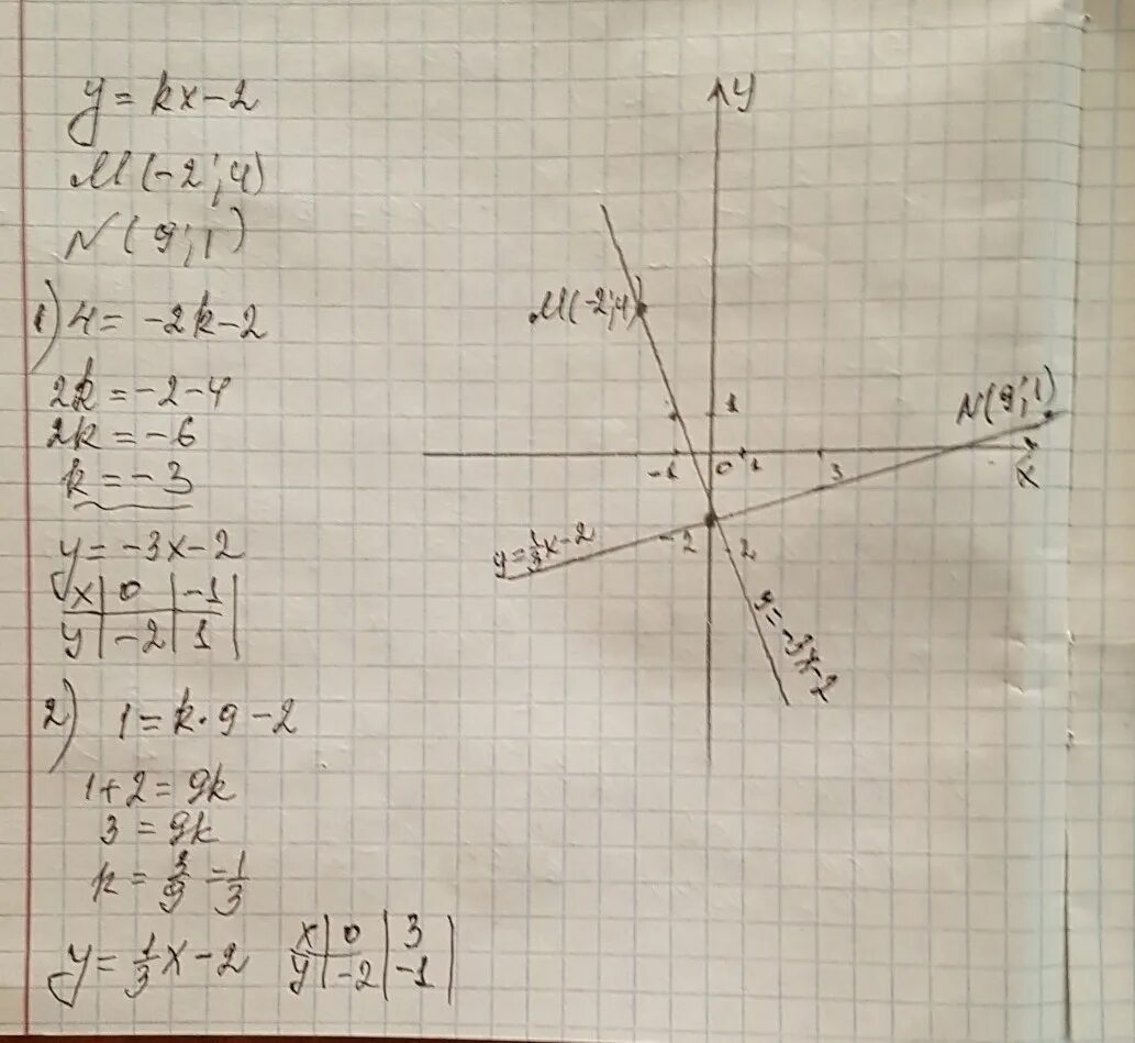 Прямая y 5x b проходит. График y=KX. Функция y=KX. Прямая y=KX. График функции y KX.